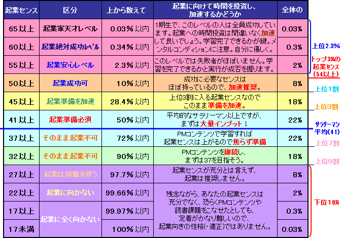 起業センス